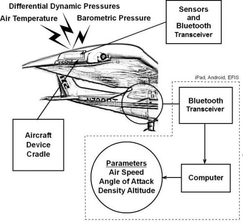 WirelessAirDataSystem_rev3