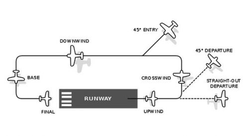 Traffic-pattern_big