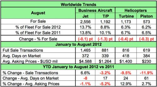 JetNet_Worldwide_Trends_08_2012