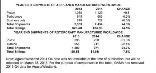 GAMA-2014-year-end-numbers