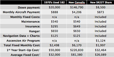 FractionalRateComparisonChart400